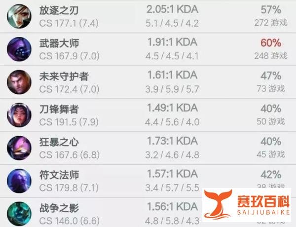 LOL：RNG新上单黑历史爆料，顶撞教练加代练，这老哥有点猛