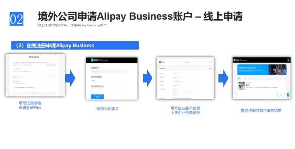 干货分享!欧美六大著名B2B外贸平台