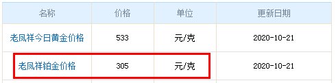 周六福一口价的铂金可以回收吗?