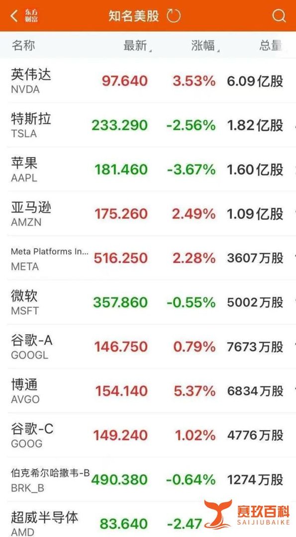 苹果市值，一夜蒸发7600亿元