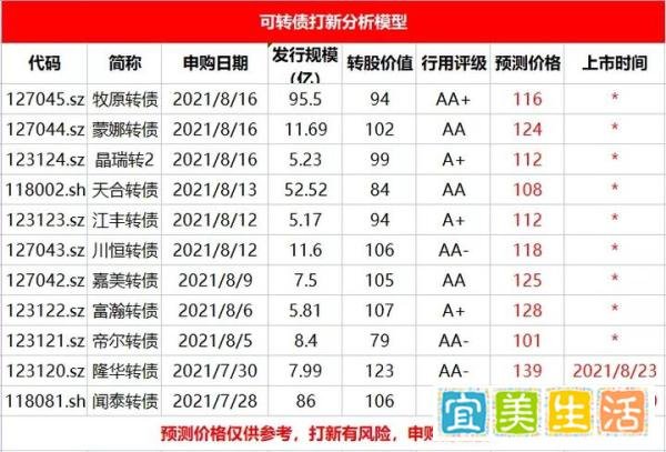 新债中签号码怎么看？？
