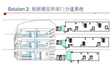 实验室纯水系统的工作原理
