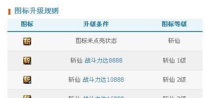 怎么点亮QQ斩仙图标?