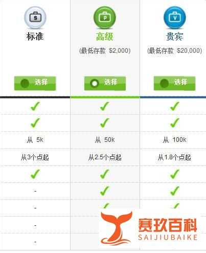 如何炒外汇|炒外汇入门详细教程