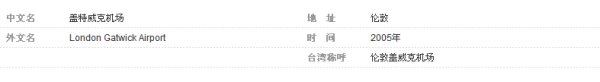 LGW是伦敦的什么机场