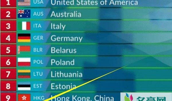 中国队被取消成绩 游泳接力比赛犯规