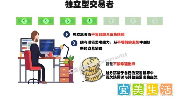 有图有真相 | 你绝对没看过！最全外汇交易者画像集锦，找找你在哪？