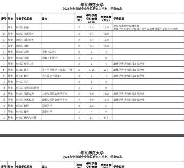 考研院校分析|华东师范大学