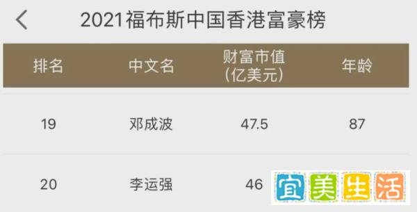 ?香港第一“铺王”邓成波离世，800亿遗产两位夫人，私生子排第6