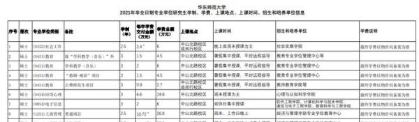 考研院校分析|华东师范大学