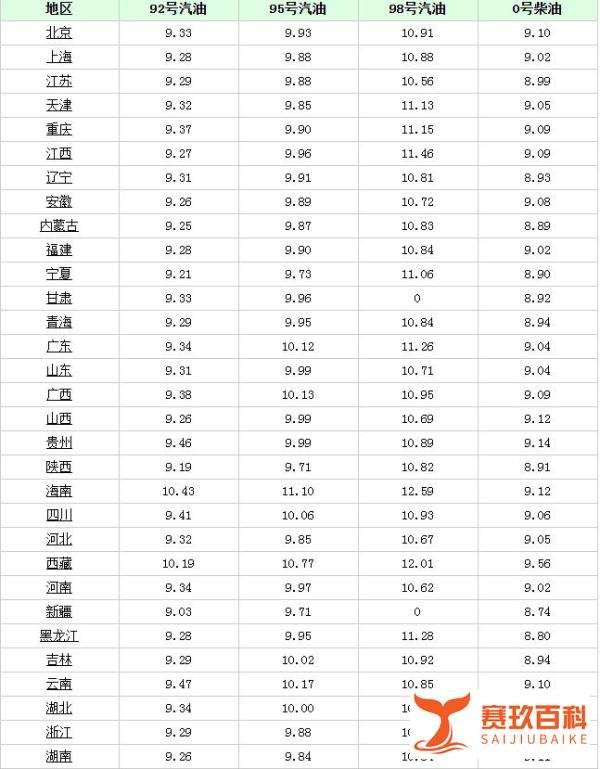 最新消息：今日油价又涨了 第十一次油价调整 今年第十涨！
