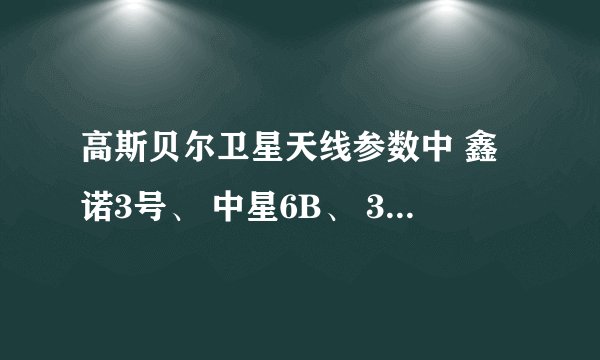高斯贝尔卫星天线参数中 鑫诺3号、 中星6B、 3S都代表什么意思有什么用途