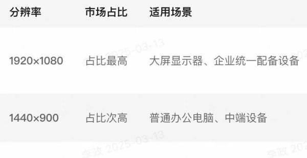 B端Web/iPad设计尺寸指南：一稿通吃的秘诀都在这儿了