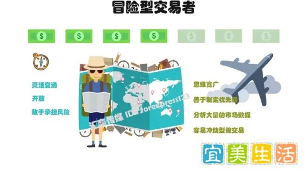 有图有真相 | 你绝对没看过！最全外汇交易者画像集锦，找找你在哪？
