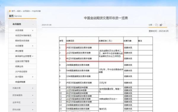 股指期货的手续费平今仓具体如何计算的？