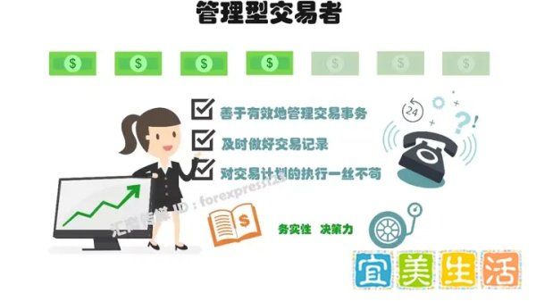 有图有真相 | 你绝对没看过！最全外汇交易者画像集锦，找找你在哪？