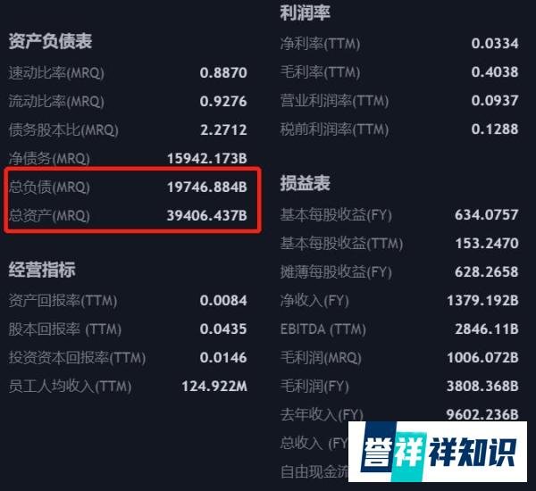 股价暴跌!曾力压比尔盖茨的孙正义,如今负债19.7万亿