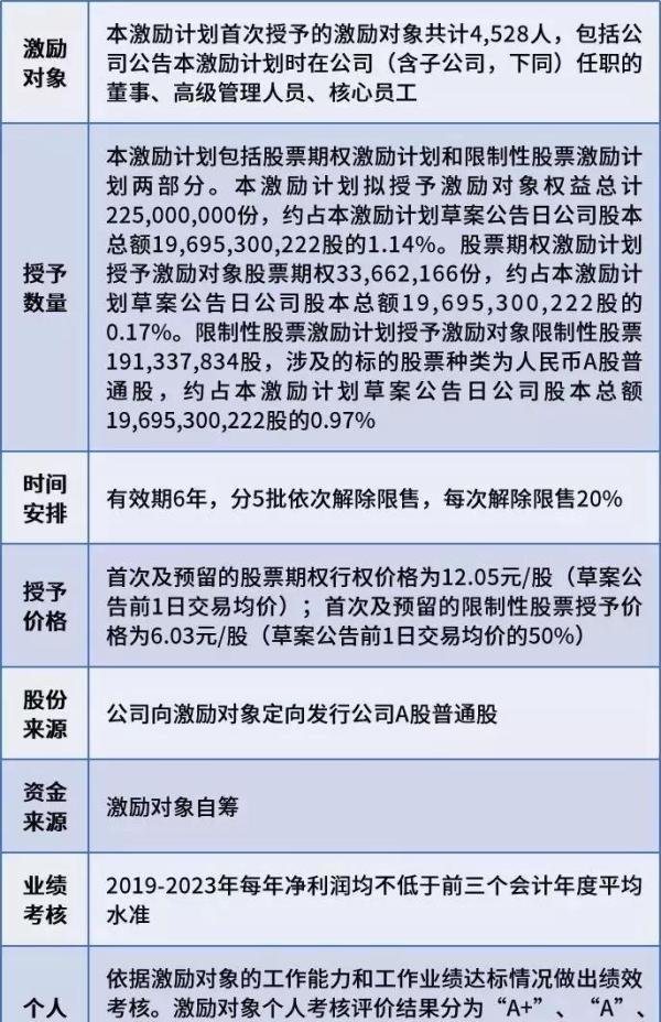 华扬资本-教你看懂上市后富士康集团第一次股权激励计划