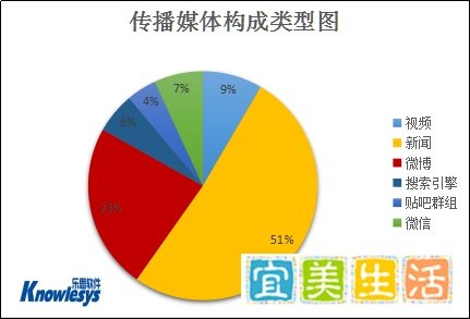 【舆情热点】新东方涉“欺诈”在美遭调查