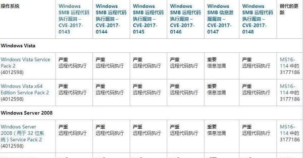 如何安装补丁MS17-010