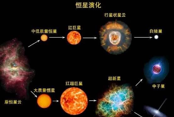 短时间变亮的参宿四会爆炸成超新星吗?