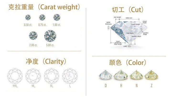 2卡钻戒要多少钱一克拉?