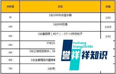 怎么提升YY会员贡献