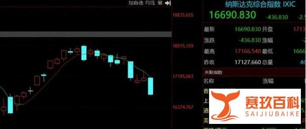 周末资本市场突发重大消息，下周行情预判！