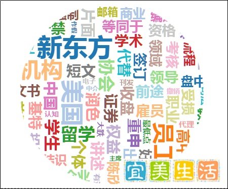 【舆情热点】新东方涉“欺诈”在美遭调查