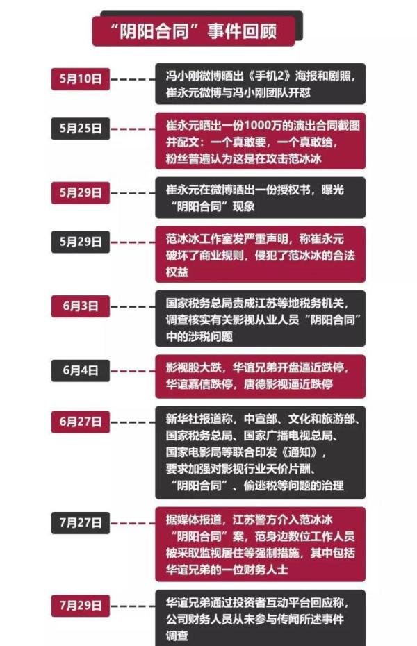 范冰冰微博已停更102天,这期间她都经历了什么?