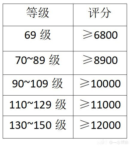 倩女幽魂强化转移