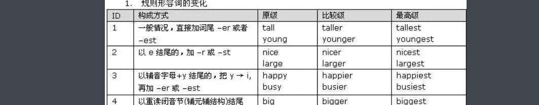 一件事从开始从不知道到慢慢了解,有没有什么比较好的形容词去形容?