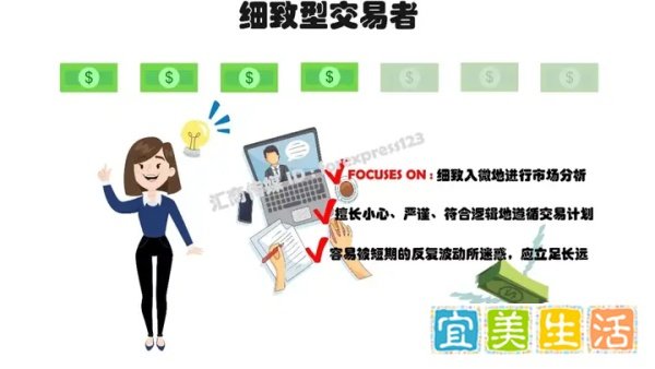 有图有真相 | 你绝对没看过！最全外汇交易者画像集锦，找找你在哪？