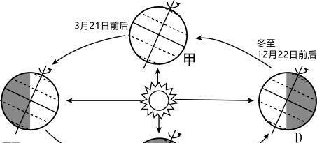 初探天文学中赤纬角的计算公式推导