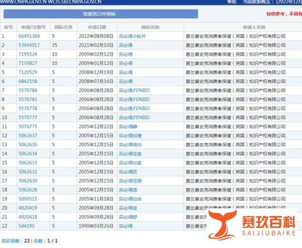 “布洛芬”商标遭多方抢注，相关专利申请超900项
