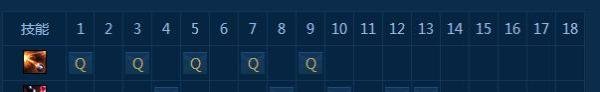 LOLS7好运姐的天赋符文以及使用技巧