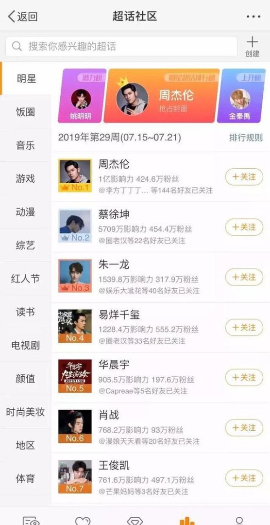 周杰伦超话破亿：偶像会发光，而你需要在路上