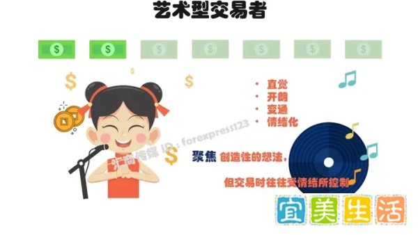 有图有真相 | 你绝对没看过！最全外汇交易者画像集锦，找找你在哪？