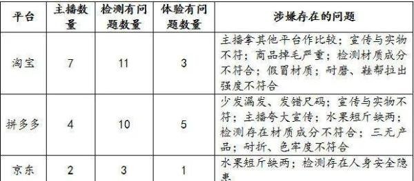 薇娅已经爆了,李佳琦可能偷税漏税吗?