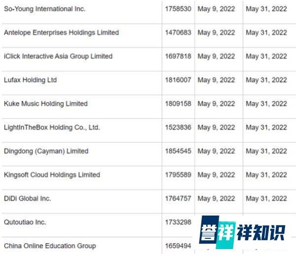 美SEC又将11家中概股加入“预摘牌名单”