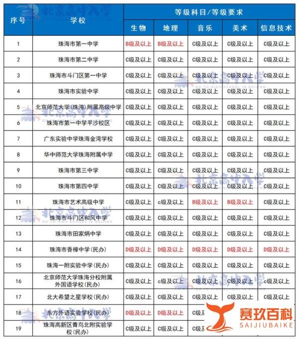 官方回复来了!上高中不止看分数?小四门仍然考,达到全A才能报考优质校?