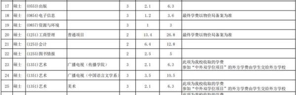考研院校分析|华东师范大学