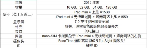 ipad a1538是什么机型