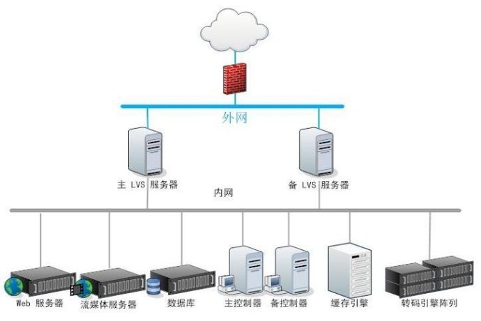 2.75G的简介
