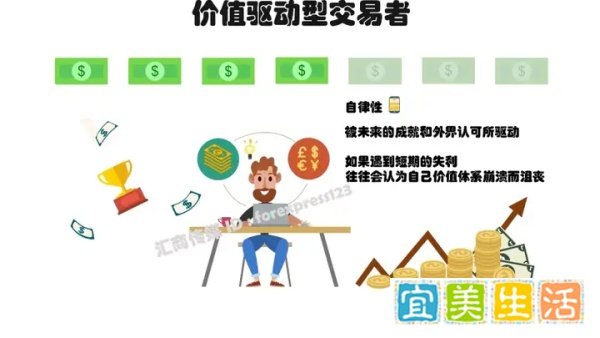 有图有真相 | 你绝对没看过！最全外汇交易者画像集锦，找找你在哪？