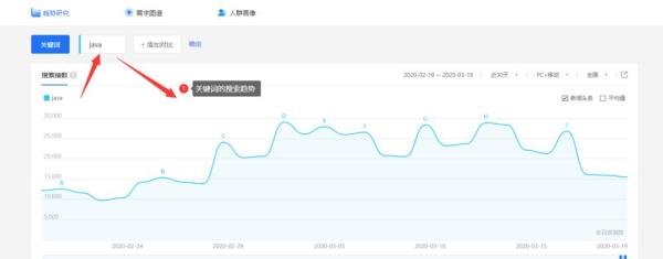 查询关键词在百度上的搜索指数