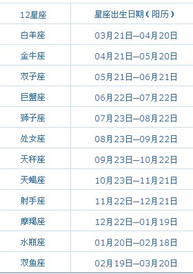 二零一二六月初八是什么星座