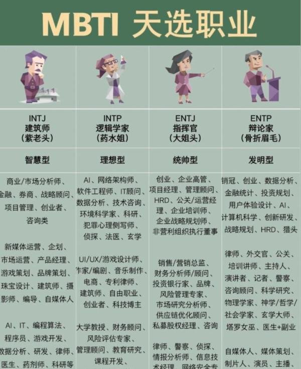 MBTI官网免费版|个人发展、职业规划、恋爱倾向、人格测试、社交关系