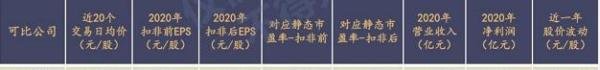 2022.03.08新股申购建议