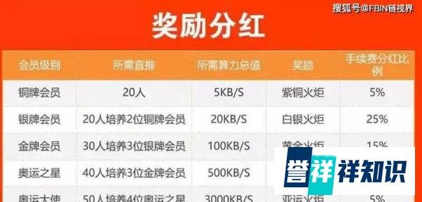 打着奥运会旗号的奥运之星,背后还是趣步的模式!
